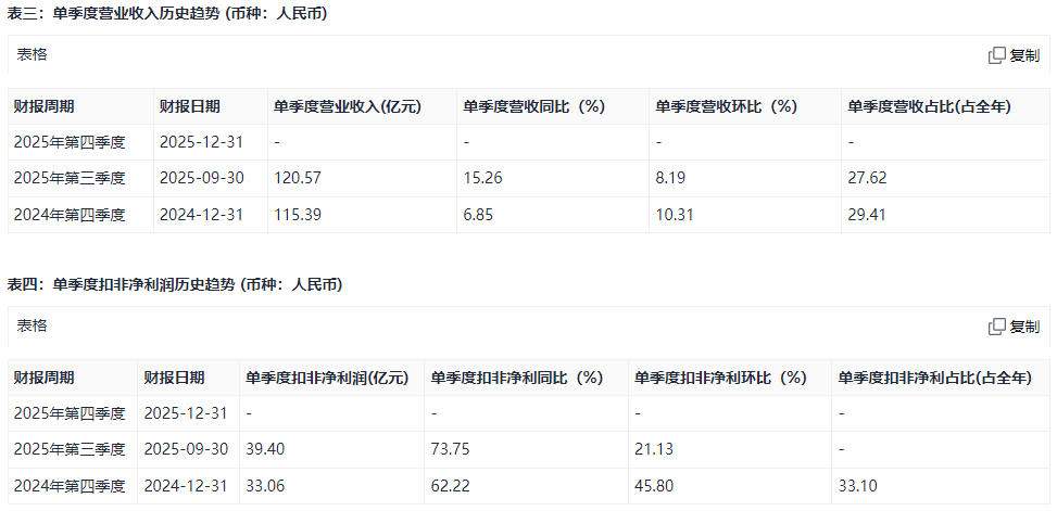 1月财报季来袭，如何快速鉴定个股业绩？