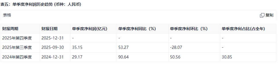 1月财报季来袭，如何快速鉴定个股业绩？