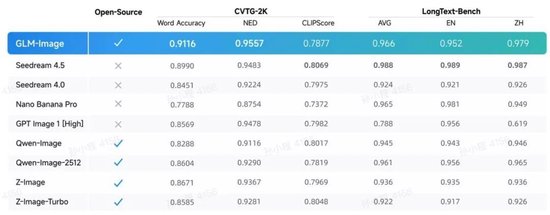 联合华为开源新模型，智谱涨超16%