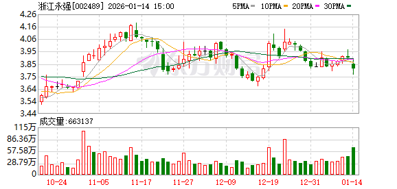 浙江永强实控人减持公司股份