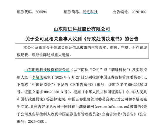 300594,被监管重罚!