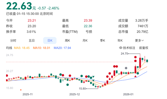 300594,被监管重罚!