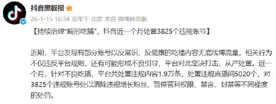 抖音：持续治理“畸形吃播”，近一个月处置违规账号3825个