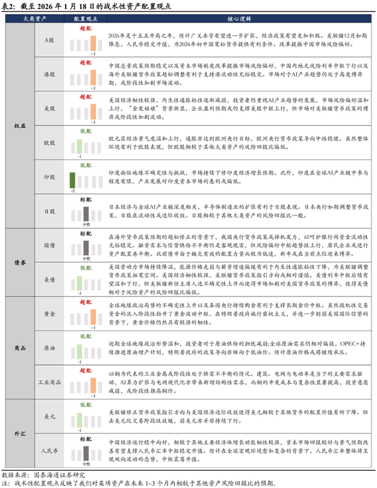 国泰海通：特朗普扰动地缘政治局势，建议超配黄金