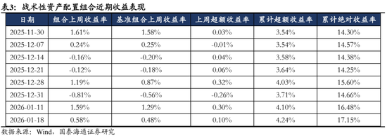 国泰海通：特朗普扰动地缘政治局势，建议超配黄金