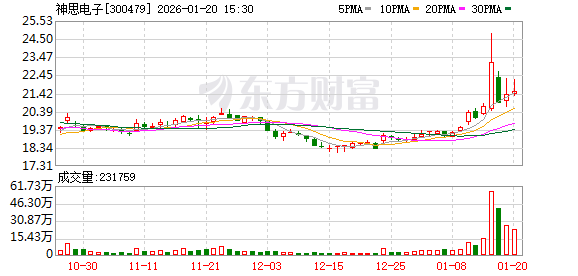 神思电子：公司将持续以客户核心需求为导向，锚定技术创新与场景落地双主线