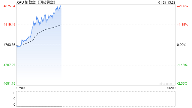 巨头突然宣布：降价！10年前1.8万元买的，如今只能卖180元，“早知道买黄金了”