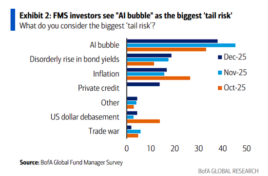 对冲AI泡沫完美组合：清洁能源、关键金属、基建和国防？