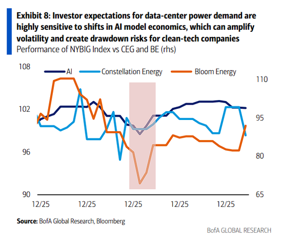 对冲AI泡沫完美组合：清洁能源、关键金属、基建和国防？