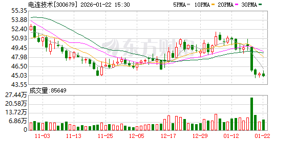 电连技术：目前汽车领域以高频高速类连接器为主