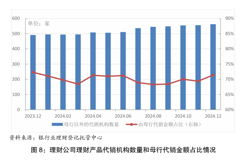 官宣数据出炉!2025年末银行理财规模33.29万亿,平均收益率不足2%,1.85%低权益占比或预示后续增量空间广阔