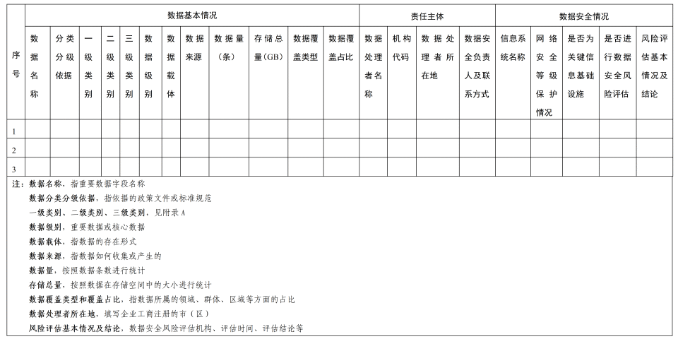 《金融信息服务数据分类分级指南(征求意见稿)》公开征求意见