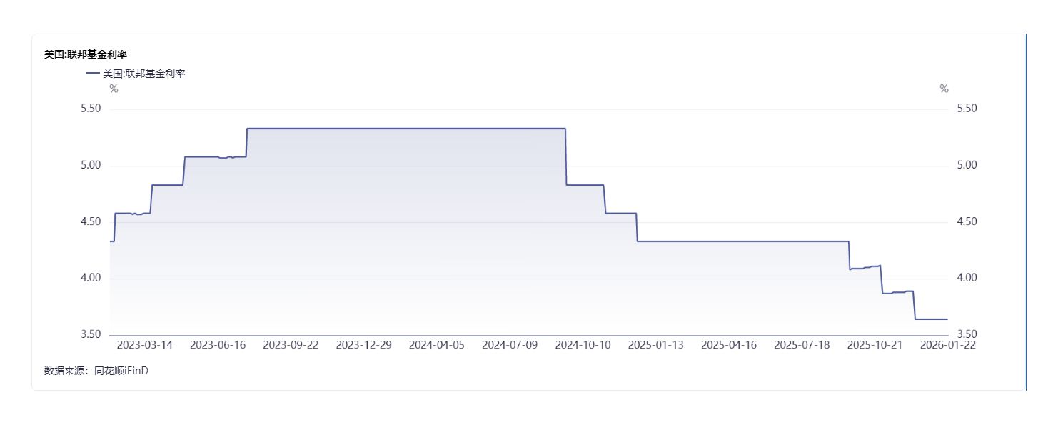 黄金站上5000美元/盎司：一场跨越50年的货币信用重估