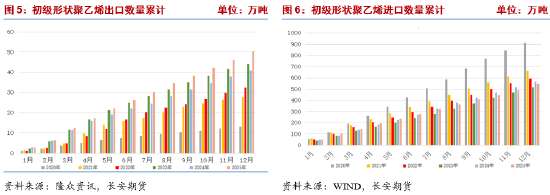 长安期货侯荃宇:基本面驱动不足 聚乙烯反弹高度受限
