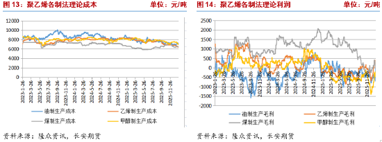 长安期货侯荃宇:基本面驱动不足 聚乙烯反弹高度受限