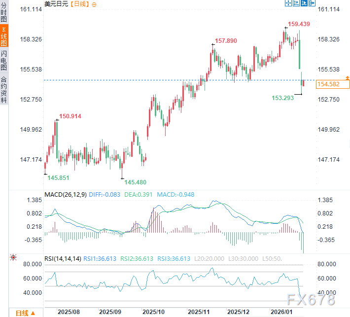 美日货币同盟的“潜规则”:为何联手抛美元救日元是“镜花水月”?