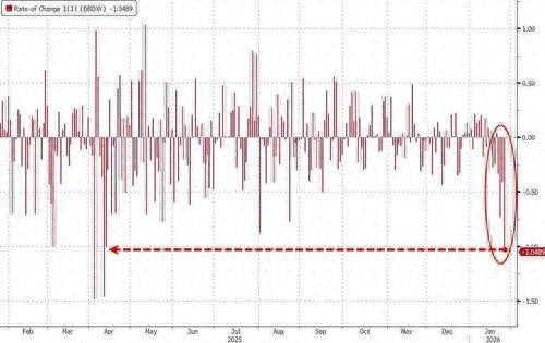 现货黄金升破5200美元!芝商所上调白银、铂金、钯金保证金比例