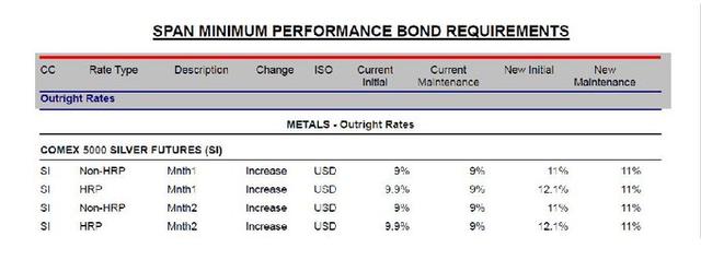 现货黄金升破5200美元!芝商所上调白银、铂金、钯金保证金比例