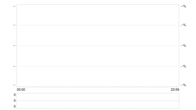 金价升破5500美元再创新高 市场押注美联储新主席将持鸽派立场