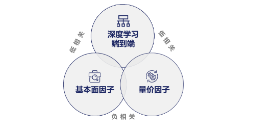 量化投资新范式：中欧基金的AI进化密码