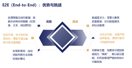 量化投资新范式：中欧基金的AI进化密码
