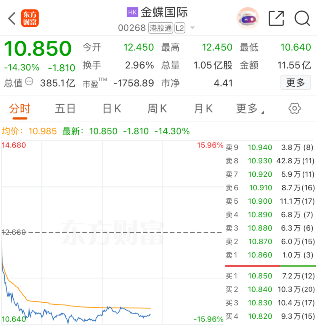 利空突袭！全球股市，接连重挫！超级赛道，发生了什么？
