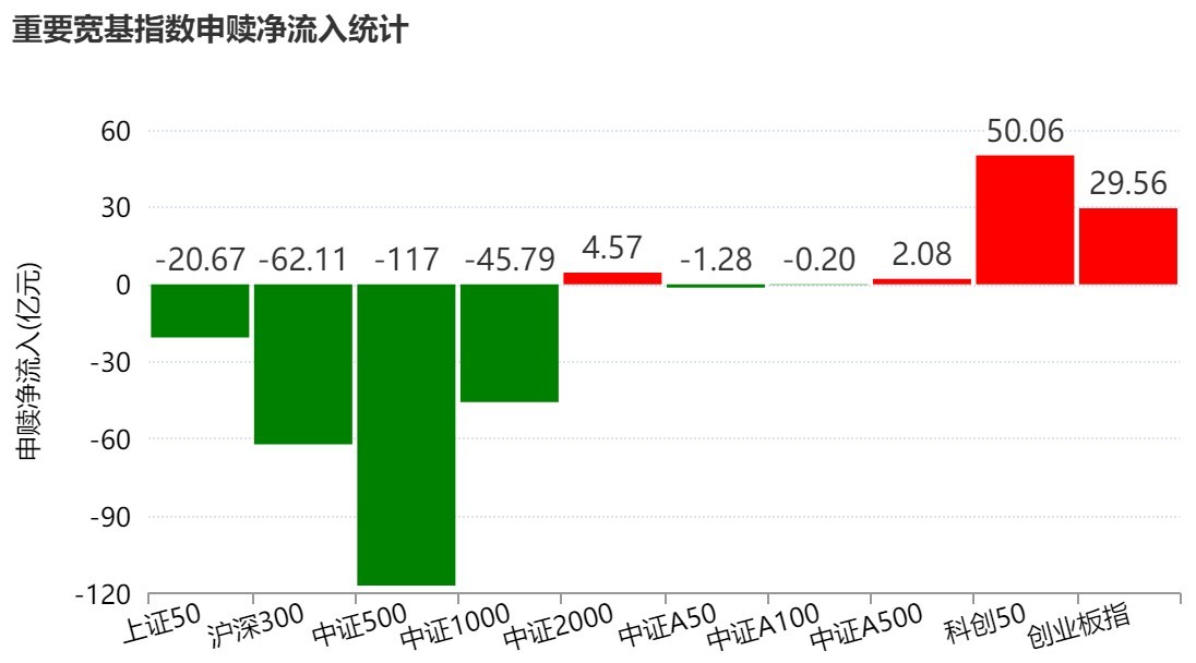 你恐慌我贪婪！超百亿资金借道ETF蜂拥进场抄底，主力机构大手笔买入这两个题材