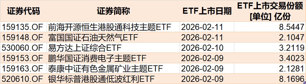 你恐慌我贪婪！超百亿资金借道ETF蜂拥进场抄底，主力机构大手笔买入这两个题材