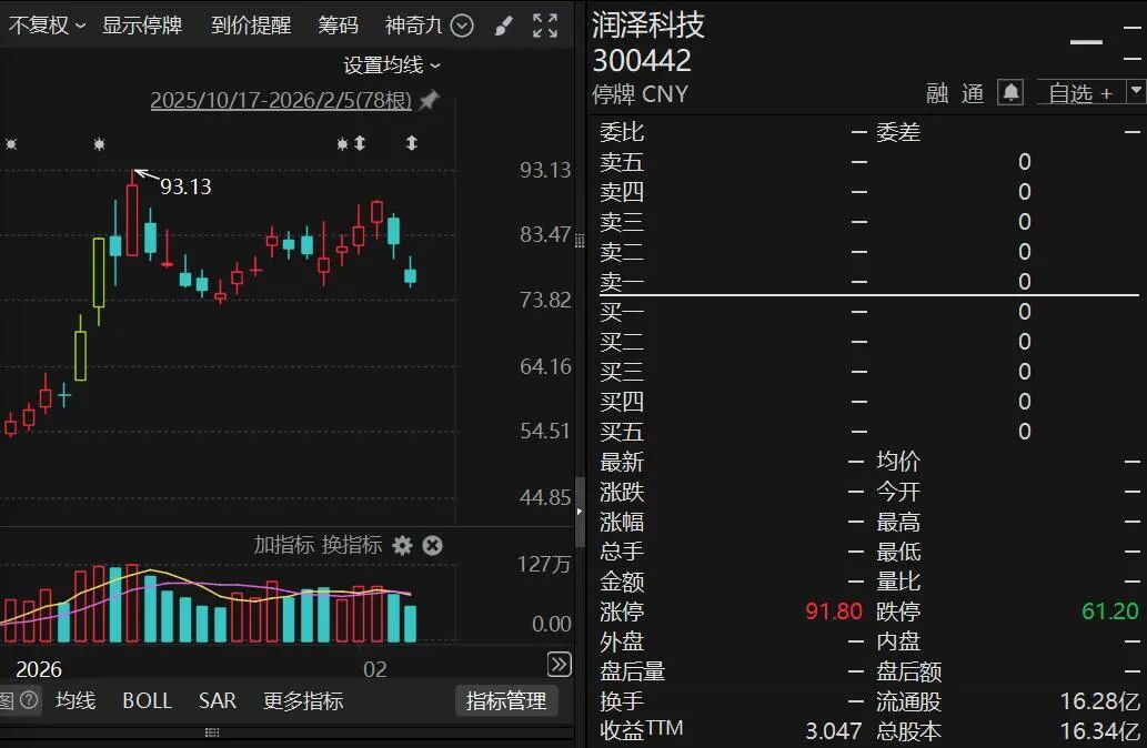 300442,重要收购出炉,2月24日复牌!近期股价大涨