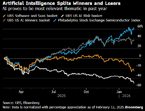 高盛策略师：对软件行业盈利前景仍持乐观态度