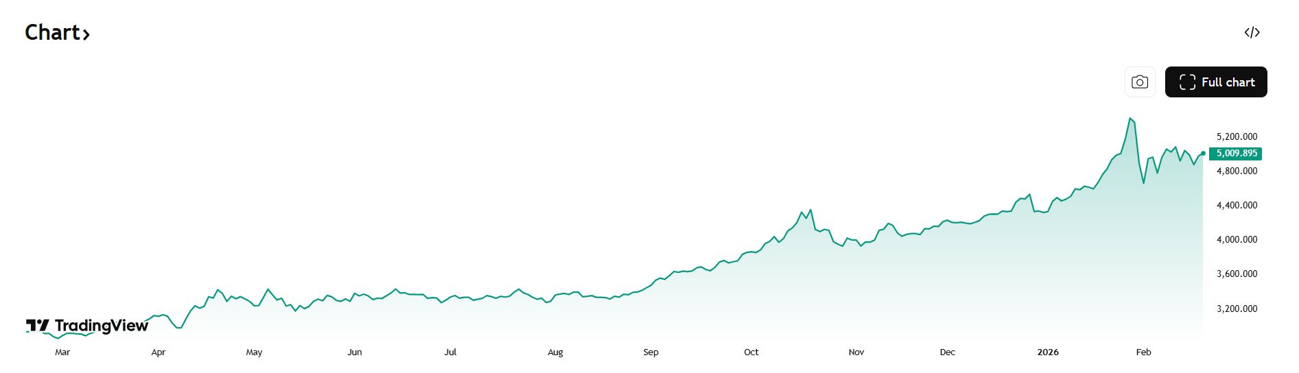 专访“末日博士”彼得·希夫：黄金将取代美元，有望冲上7000美元，金价飙升是美国新一轮危机的前兆