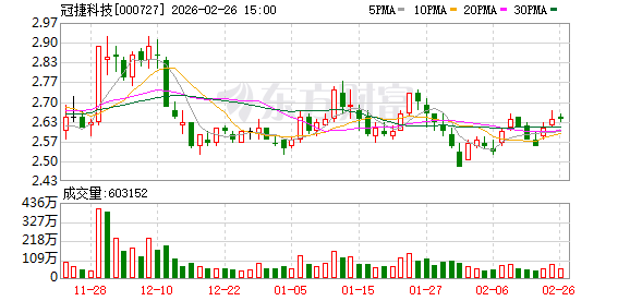 冠捷科技：截至2026年2月13日股东人数约为13.3万户