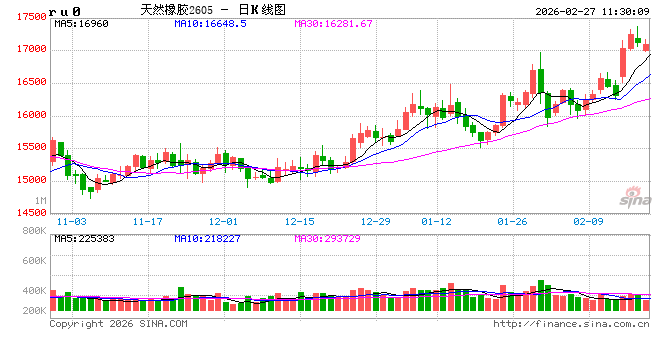 中信建投期货：2月27日能化早报