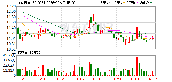 中南传媒：公司推出涵盖数字人视频、动画视频及IP系列微型互动视频的多样化产品