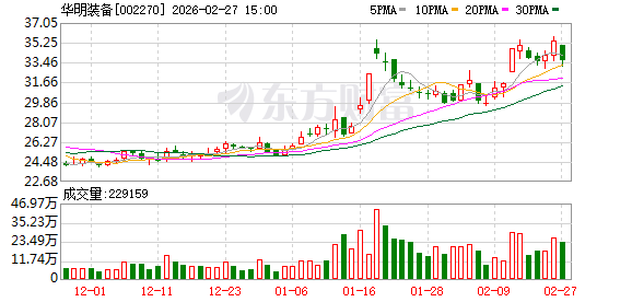 华明装备：股权激励相关费用已在年报中披露