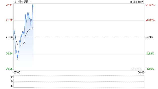 长安期货范磊:美伊战后引燃能源市场,关注伊朗后续措施