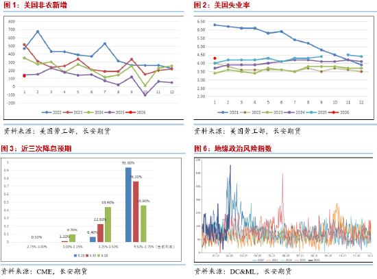 长安期货范磊:美伊战后引燃能源市场,关注伊朗后续措施