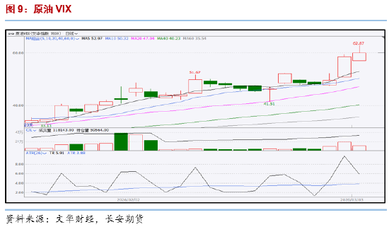 长安期货范磊:美伊战后引燃能源市场,关注伊朗后续措施