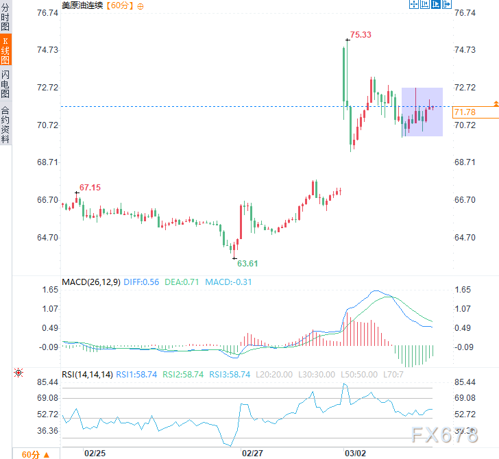 美伊对峙升级，能源市场巨震，但黄金为何不“爆”？