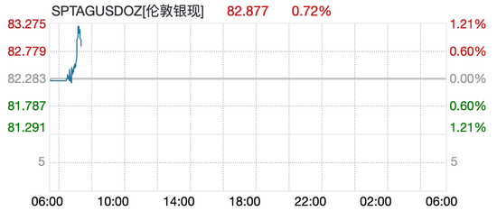 现货黄金冲上5100美元