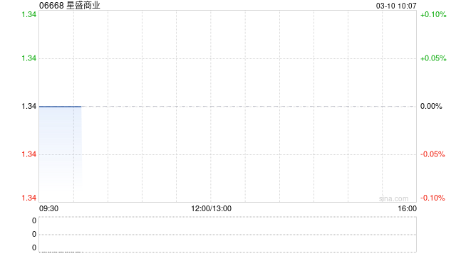 星盛商业出售常州商管的100%股权