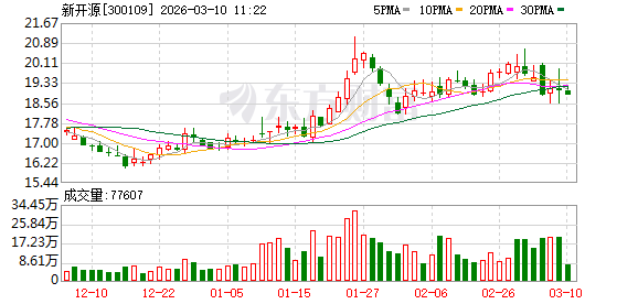 新开源：公司是全球唯一无苯工艺生产欧瑞姿的企业，2025年该产品出货量约900吨