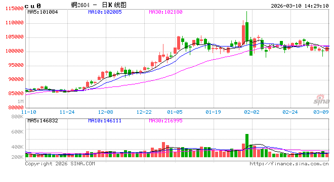 光大期货：3月10日有色金属日报