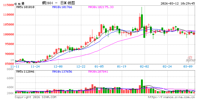 中信建投期货：3月12日工业品早班