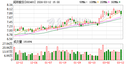 润邦股份：截至2026年3月10日公司在册股东总户数为24521户