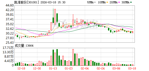 凯淳股份：股票价格受多种因素影响