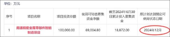 福立旺激进扩张野心与自身造血能力错配?拟定增募10亿 前次募投项目远不及预期