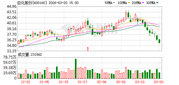 巨化股份大宗交易成交651.19万元