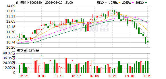山推股份：目前公司国内外装载机产品结构存在差异