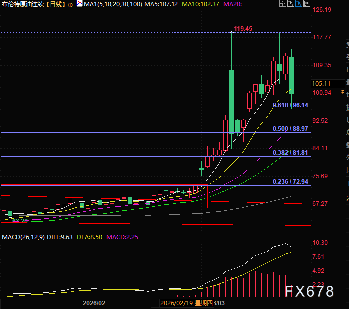 五天停火迷局:美伊各说各话